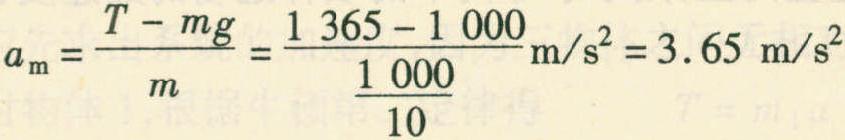 例21 質(zhì)量為m=100 kg的重物掛在固定于升降機壁的支架上，如圖2-3-21所示.已知繩AB能承受的最大拉力為1 000 N，斜桿AC和繩質(zhì)量不計，如果保證安全，升降機向上起動的最大加速度的數(shù)值是多少? (取g=10 m/s<sup>2</sup>)